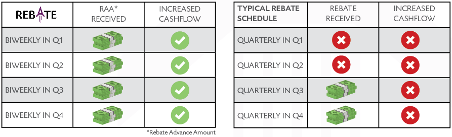 Rebate vs. Typical Rebate Schedule Chart-1